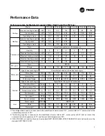 Preview for 7 page of Trane CGAJ series Installation, Operation And Maintenance Manual