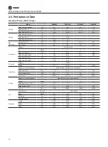 Preview for 10 page of Trane CGAJ065 Maintenance Manual