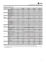 Preview for 11 page of Trane CGAJ065 Maintenance Manual