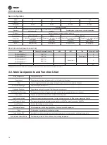 Preview for 14 page of Trane CGAJ065 Maintenance Manual