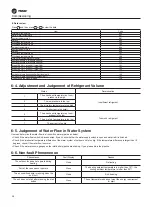 Preview for 36 page of Trane CGAJ065 Maintenance Manual