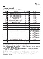 Preview for 37 page of Trane CGAJ065 Maintenance Manual