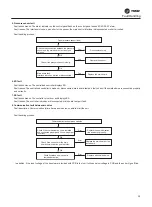 Preview for 39 page of Trane CGAJ065 Maintenance Manual