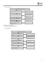 Preview for 41 page of Trane CGAJ065 Maintenance Manual