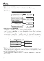 Preview for 42 page of Trane CGAJ065 Maintenance Manual