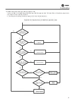 Preview for 45 page of Trane CGAJ065 Maintenance Manual