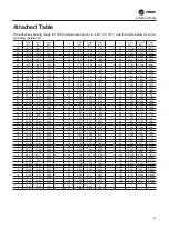 Preview for 55 page of Trane CGAJ065 Maintenance Manual