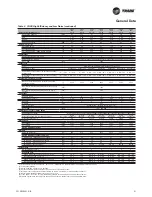 Preview for 21 page of Trane CGAX/CXAX Manual