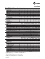 Preview for 23 page of Trane CGAX/CXAX Manual