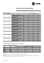 Preview for 7 page of Trane CGCL 200 Installation Operation & Maintenance