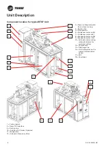 Предварительный просмотр 8 страницы Trane CITY RTSF Series Manual