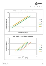 Предварительный просмотр 15 страницы Trane CITY RTSF Series Manual