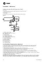 Предварительный просмотр 20 страницы Trane CITY RTSF Series Manual