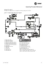 Предварительный просмотр 29 страницы Trane CITY RTSF Series Manual