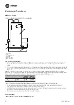 Предварительный просмотр 42 страницы Trane CITY RTSF Series Manual