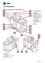 Предварительный просмотр 8 страницы Trane City RTSF050 Installation Operation & Maintenance