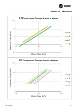 Preview for 15 page of Trane City RTSF050 Installation Operation & Maintenance