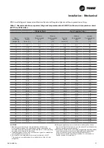 Preview for 17 page of Trane City RTSF050 Installation Operation & Maintenance