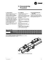 Предварительный просмотр 15 страницы Trane CLCH Installation Operation & Maintenance