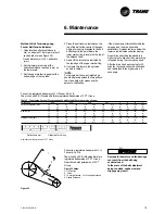 Предварительный просмотр 19 страницы Trane CLCH Installation Operation & Maintenance