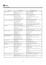 Preview for 42 page of Trane CLCP Euro 25 Installation Operation & Maintenance