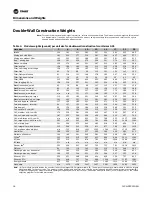 Preview for 16 page of Trane Climate Changer M Series Installation Operation & Maintenance