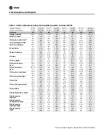 Preview for 18 page of Trane Climate Changer T Series Installation Operation & Maintenance