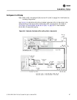 Preview for 57 page of Trane Climate Changer T Series Installation Operation & Maintenance