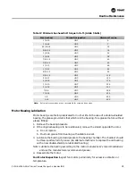 Preview for 91 page of Trane Climate Changer T Series Installation Operation & Maintenance