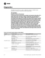 Preview for 100 page of Trane Climate Changer T Series Installation Operation & Maintenance