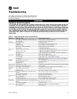 Предварительный просмотр 81 страницы Trane Climate Changer TCFS Nstallation, Operation, And Maintenance