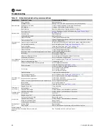 Предварительный просмотр 82 страницы Trane Climate Changer TCFS Nstallation, Operation, And Maintenance