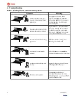 Предварительный просмотр 22 страницы Trane CN 1 Series Owner'S Manual