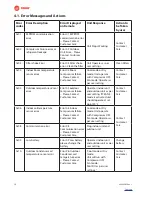 Предварительный просмотр 24 страницы Trane CN 1 Series Owner'S Manual