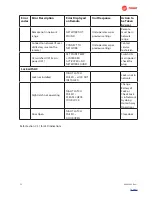 Предварительный просмотр 25 страницы Trane CN 1 Series Owner'S Manual