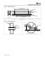 Preview for 11 page of Trane ComfortLink II 4TTV0X24A1000A Installer'S Manual