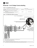 Preview for 16 page of Trane ComfortLink II 4TTV0X24A1000A Installer'S Manual