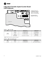 Preview for 20 page of Trane ComfortLink II 4TTV0X24A1000A Installer'S Manual