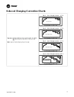 Preview for 23 page of Trane ComfortLink II 4TTV0X24A1000A Installer'S Manual