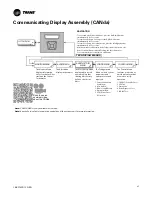 Preview for 27 page of Trane ComfortLink II 4TTV0X24A1000A Installer'S Manual