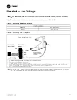 Предварительный просмотр 15 страницы Trane ComfortLink II 4TWL9024A1000B Installer'S Manual