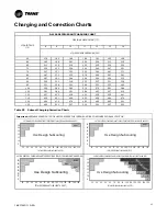 Предварительный просмотр 21 страницы Trane ComfortLink II 4TWL9024A1000B Installer'S Manual