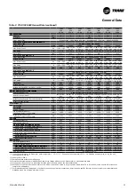 Предварительный просмотр 17 страницы Trane CONQUEST CGAX 015 Installation Operation & Maintenance