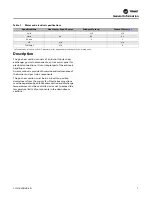 Preview for 7 page of Trane CSA004 Installation, Operation And Maintenance Manual