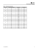 Preview for 11 page of Trane CSA004 Installation, Operation And Maintenance Manual