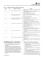 Preview for 29 page of Trane CSA004 Installation, Operation And Maintenance Manual