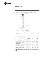 Предварительный просмотр 34 страницы Trane CSRA025FAF0 Installation Operation & Maintenance