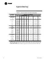 Предварительный просмотр 62 страницы Trane CSRA025FAF0 Installation Operation & Maintenance