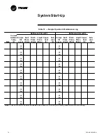 Предварительный просмотр 74 страницы Trane CSRA025FAF0 Installation Operation & Maintenance