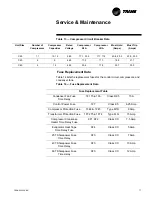 Предварительный просмотр 77 страницы Trane CSRA025FAF0 Installation Operation & Maintenance